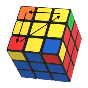 Orient last layer corners on your Rubik's Cube