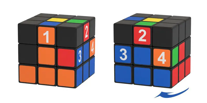 Spotting the starting positions of two-colored pieces that do not have the yellow color, the view from the left and right side of the Rubik's Cube