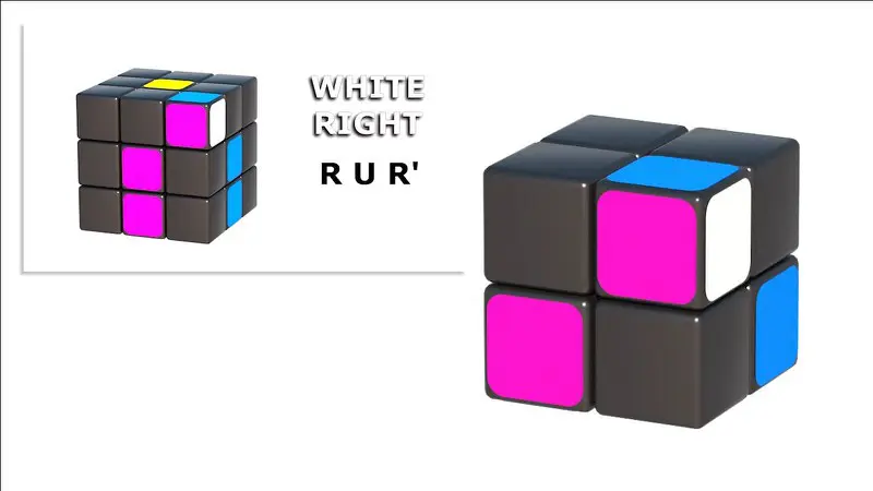 This video show you the rotations and algorithms for solving the first layer